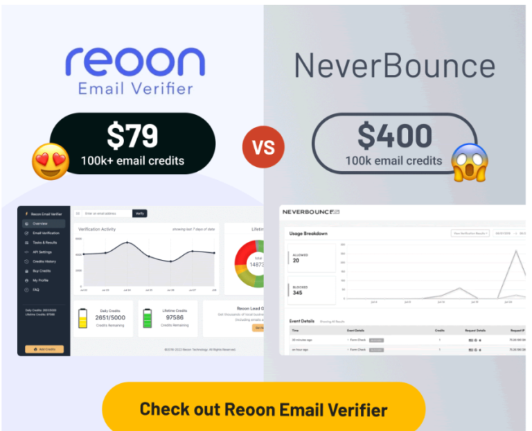 Affordable Email Verifier