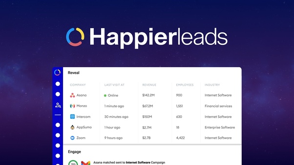 Happierleads Features & Benifits