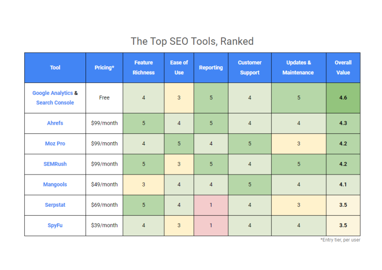 Seo Software Comparison